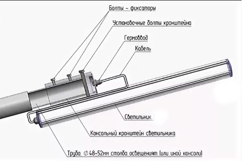 Схема установки консольного светильника на опору освещения